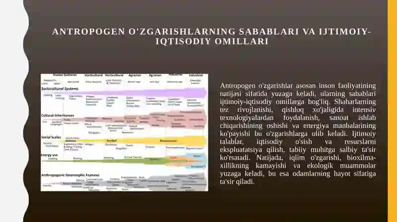 Antropogen o'zgarishlar ularni sinflanishi va fomalari 2