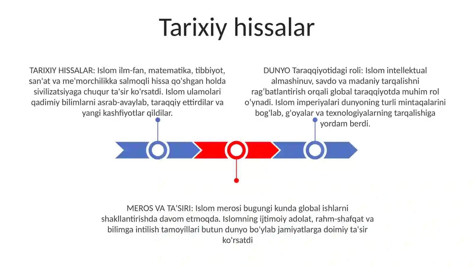 Islom Dini Dunyo Taraqqiyotida Tutgan O'Rni 2