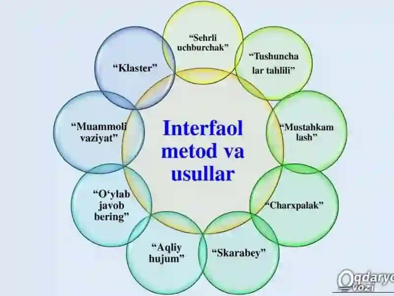 interfaol metodlar toʻplami 2