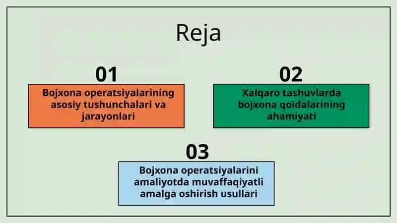 Xalqaro Tashuvdagi Bojxona Operatsiyalari 2
