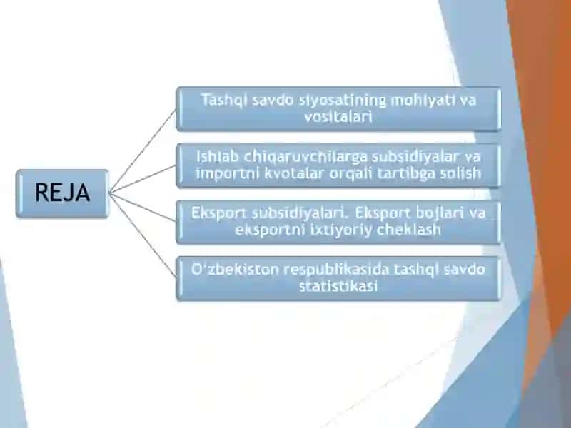 Tashqi savdo siyosati ozb 2