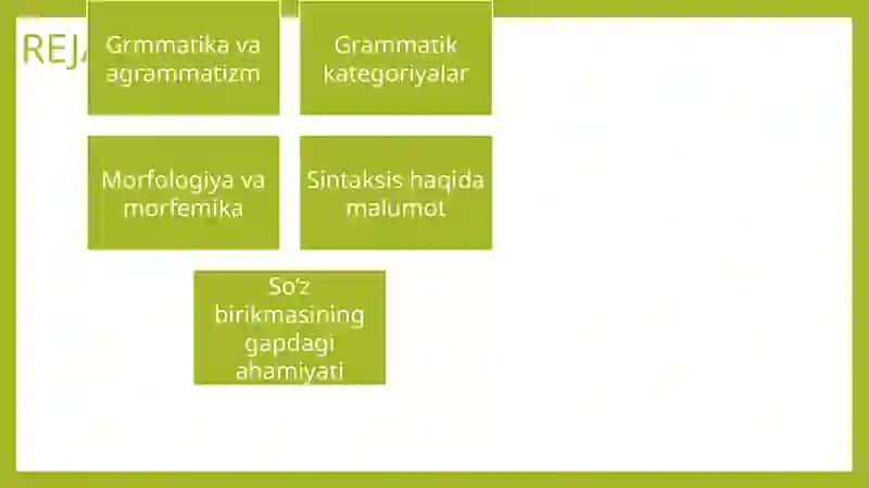 Tilning grammatik qurilishi 2