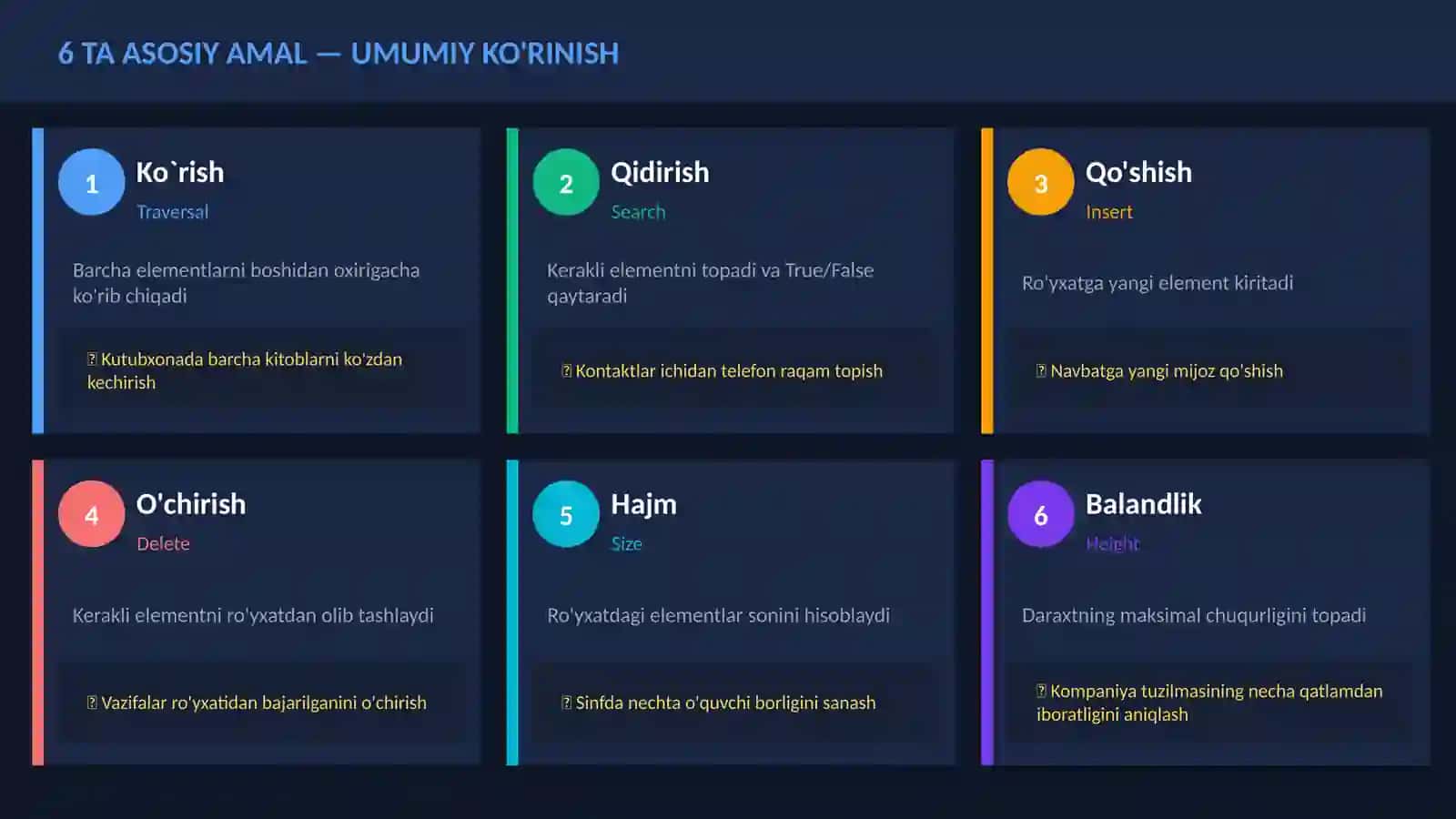 Rekursiv Ma'lumotlar Ustida Amallar 2