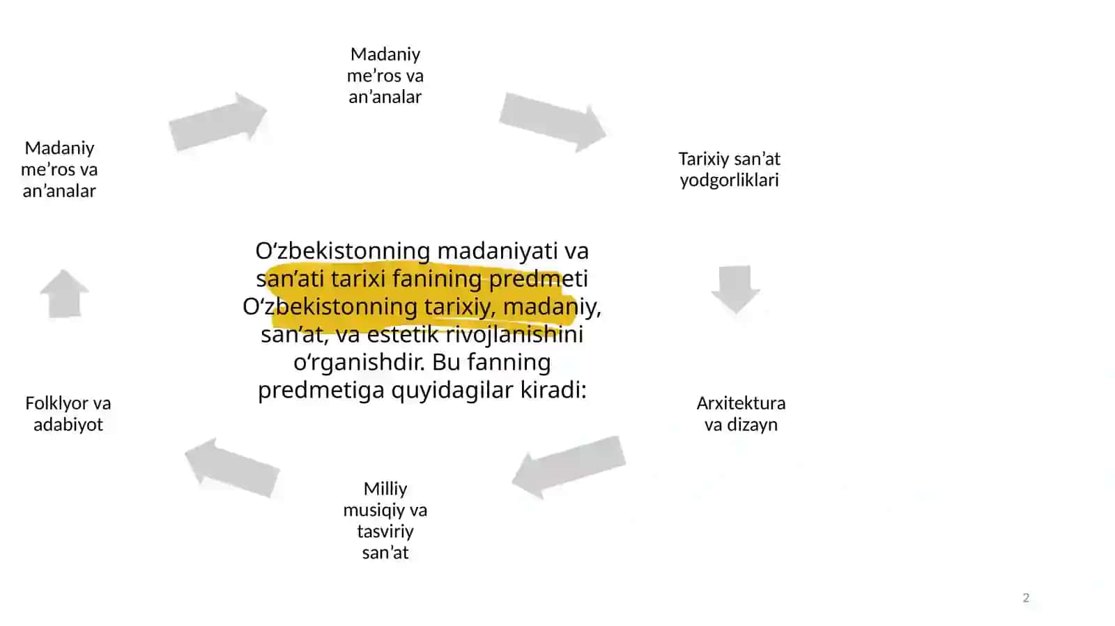 O‘ZBEKISTONNING MADANIYATI VA SAN’ATI TARIXI FANINING MAQSADI VA VAZIFALARI. 2