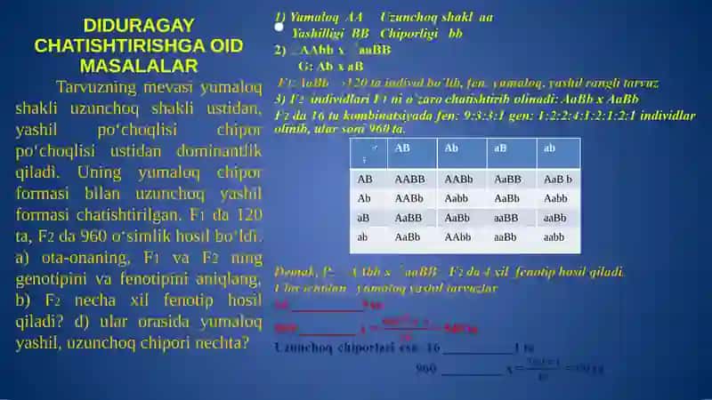 DIDURAGAY CHATISHTIRISHGA OID MASALALAR 2
