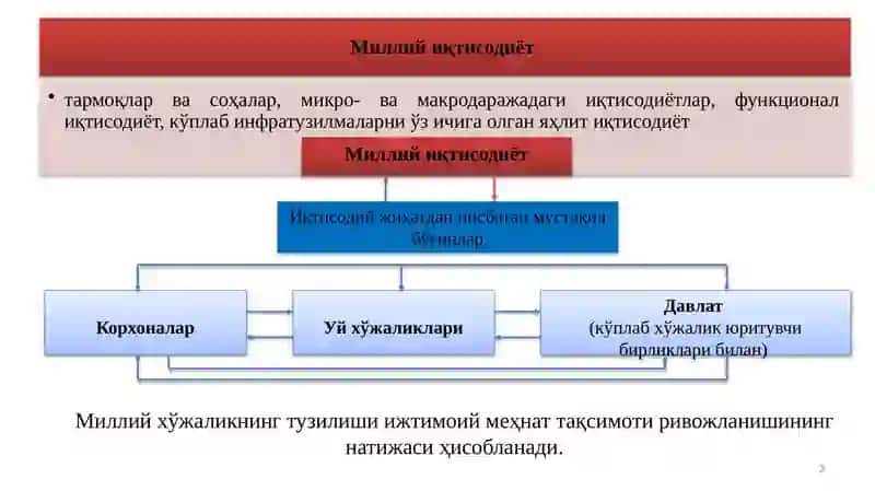 Миллий иқтисодиёт 2