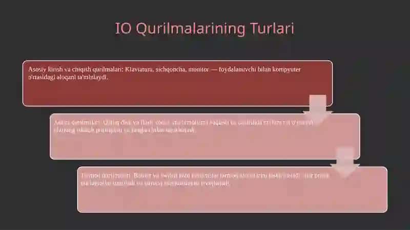 IO qurilmalarining asosiy turlari va funksiyalari 2