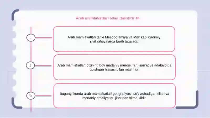 Arab mamlakatlari tarixi 2