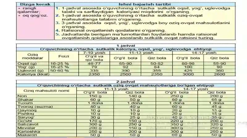 Ratsional ovqatlanish qoidalari 2