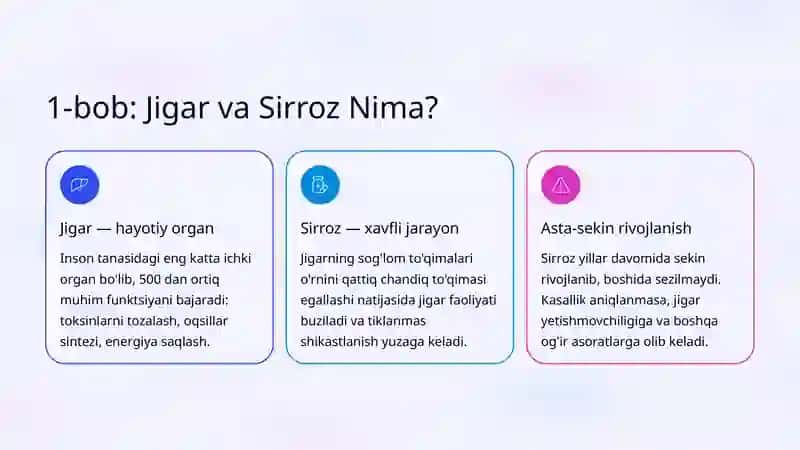 Jigar sirrozi: Belgilari, Asoratlari va Davolash 2