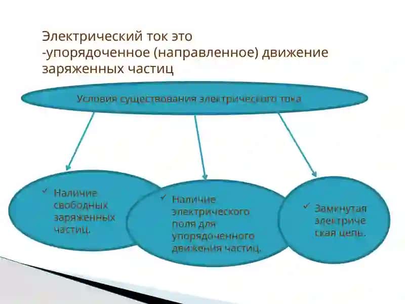 Овладение методами определения электрического тока 2