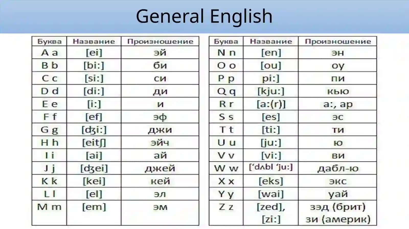 General English 2