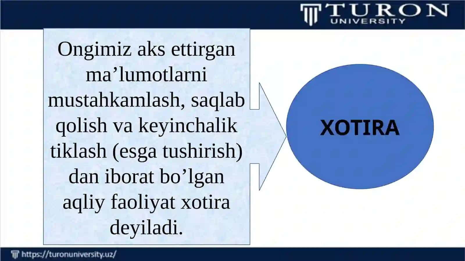 XOTIRA HAQIDA TUSHUNCHA 2