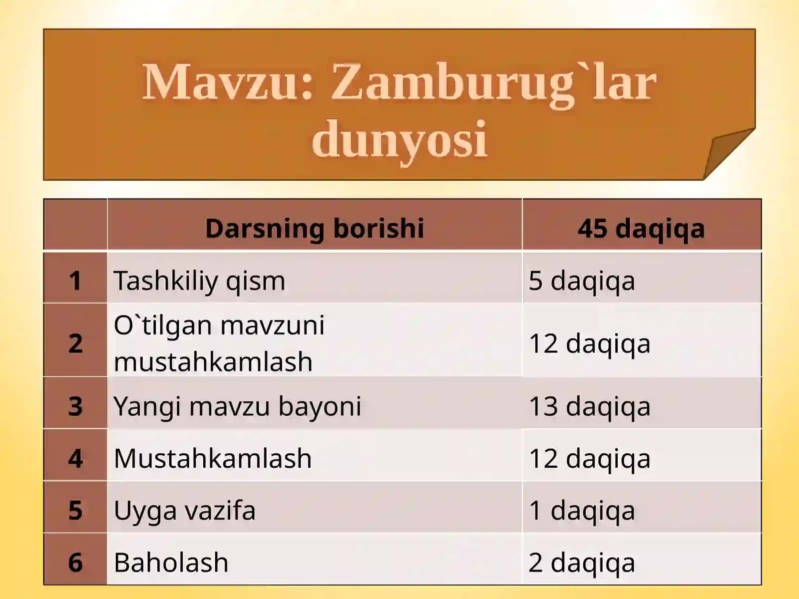 Zamburug‘lar dunyosi 2