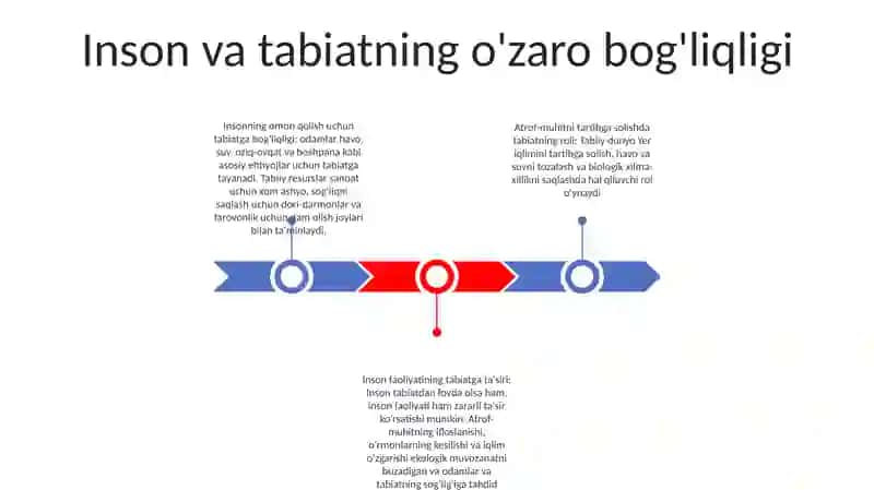 Inson Va Tabiat 2
