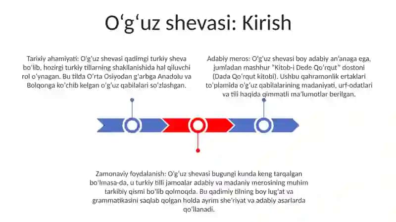 O‘G‘Uz Lahjasi Haqida Umumiy Ma'Lumot 2