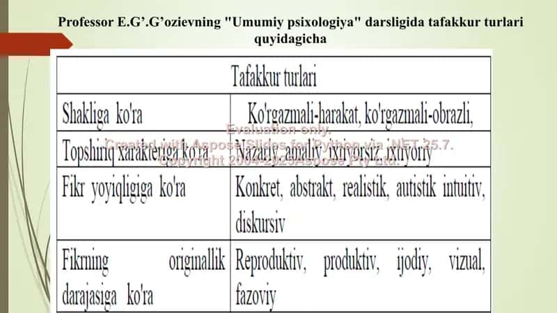 Tafakkur turlari 2