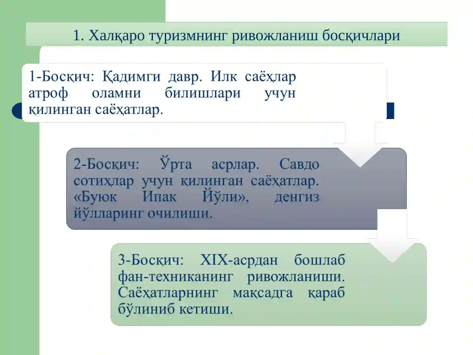Жаҳон туризми динамикаси 2