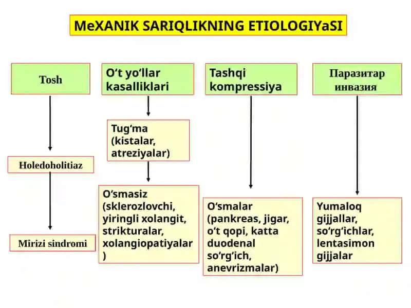 Mexanik  sariqlik 2