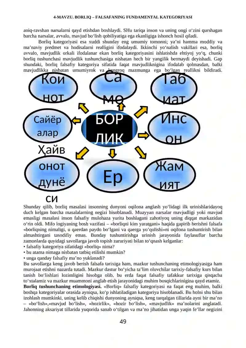 Borliq – Falsafaning Fundamental Kategoriyasi 2