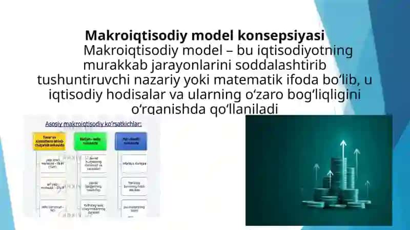 Makroiqtisodiy model konsepsiyasi 2