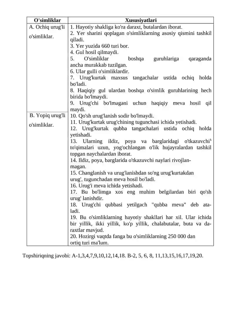 Ra'nodoshlar oilasi 2