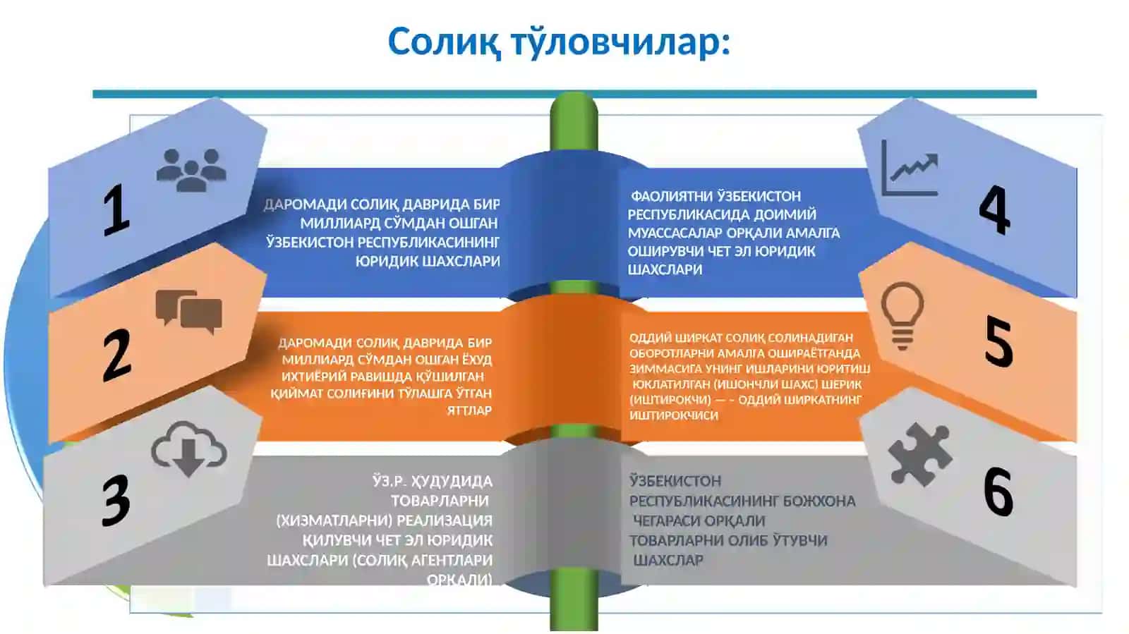 Даромади солиқ даъврининг юридик шахслари 2
