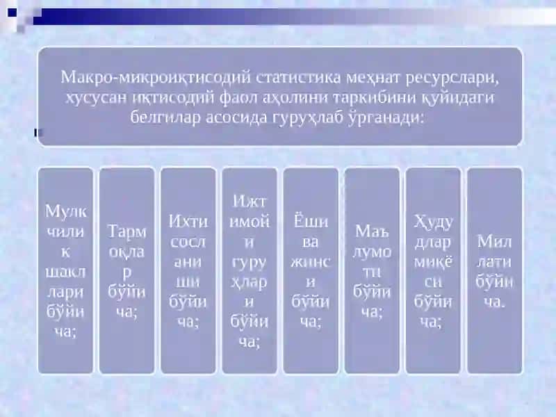 Мехнат бозори статистикаси 2