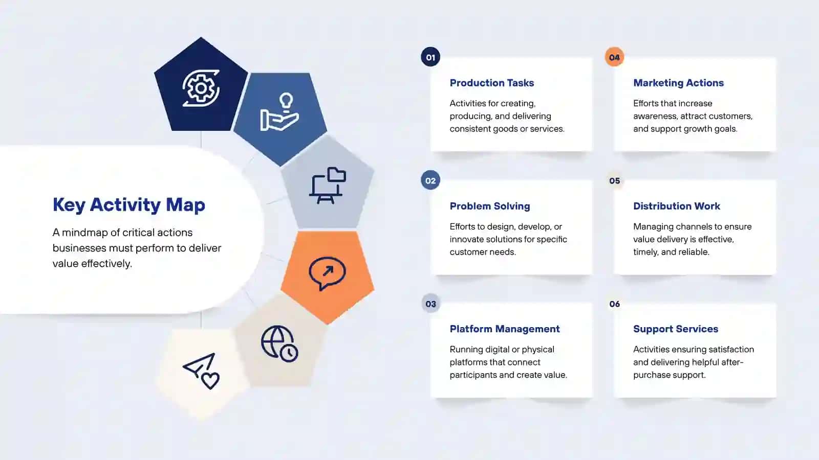 Canvas Core Framework 2