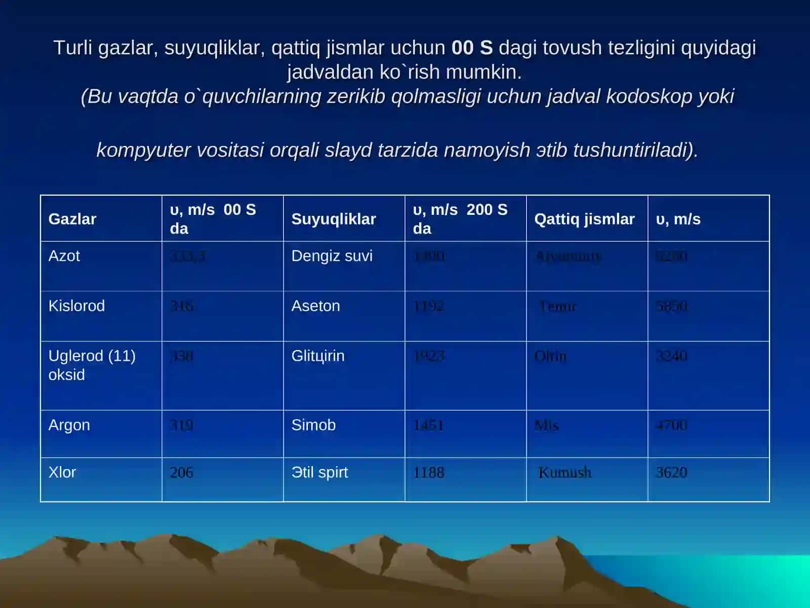 Tоvushning havоda tarqalishi 2