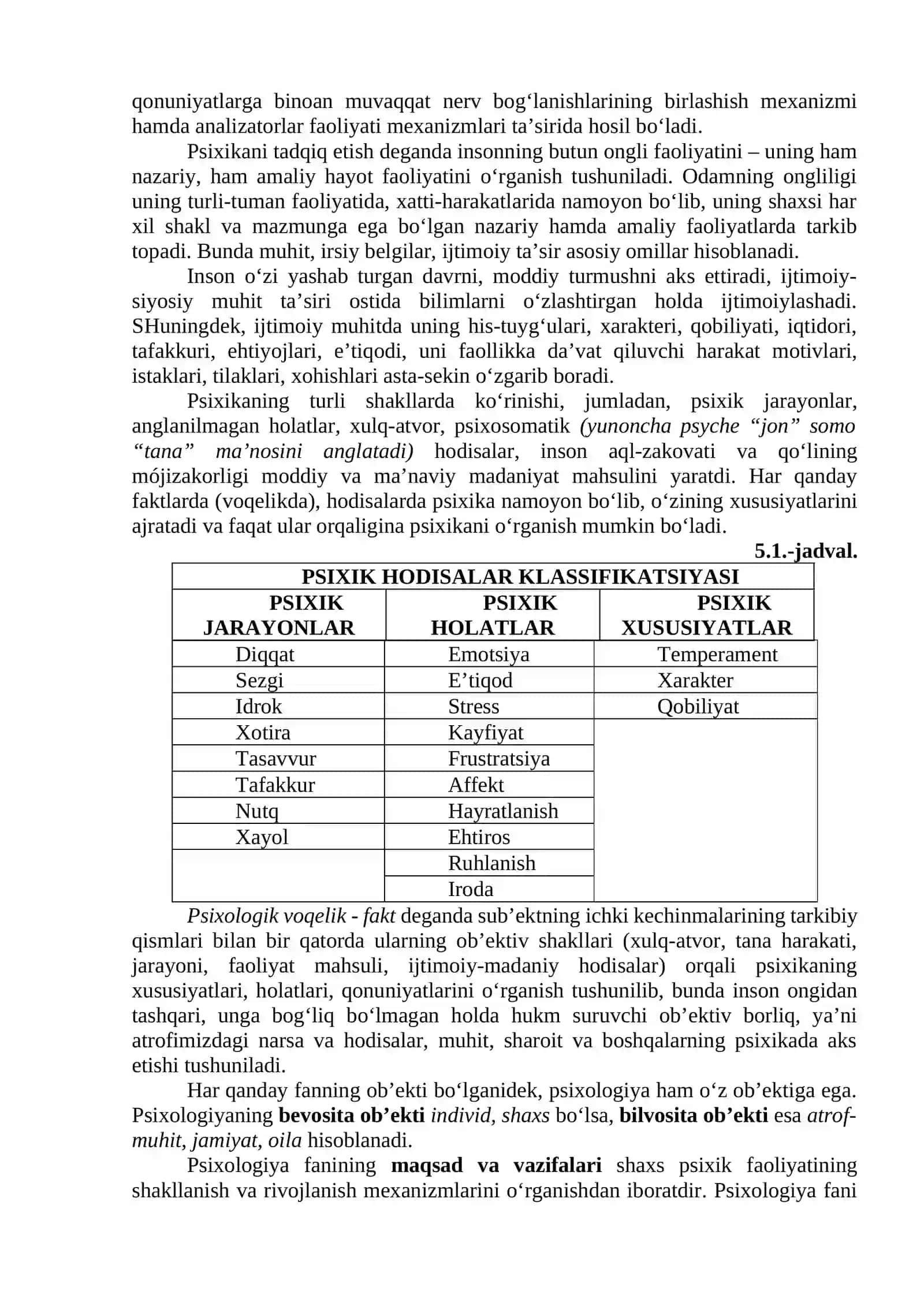 Psixologiya faniga kirish 2