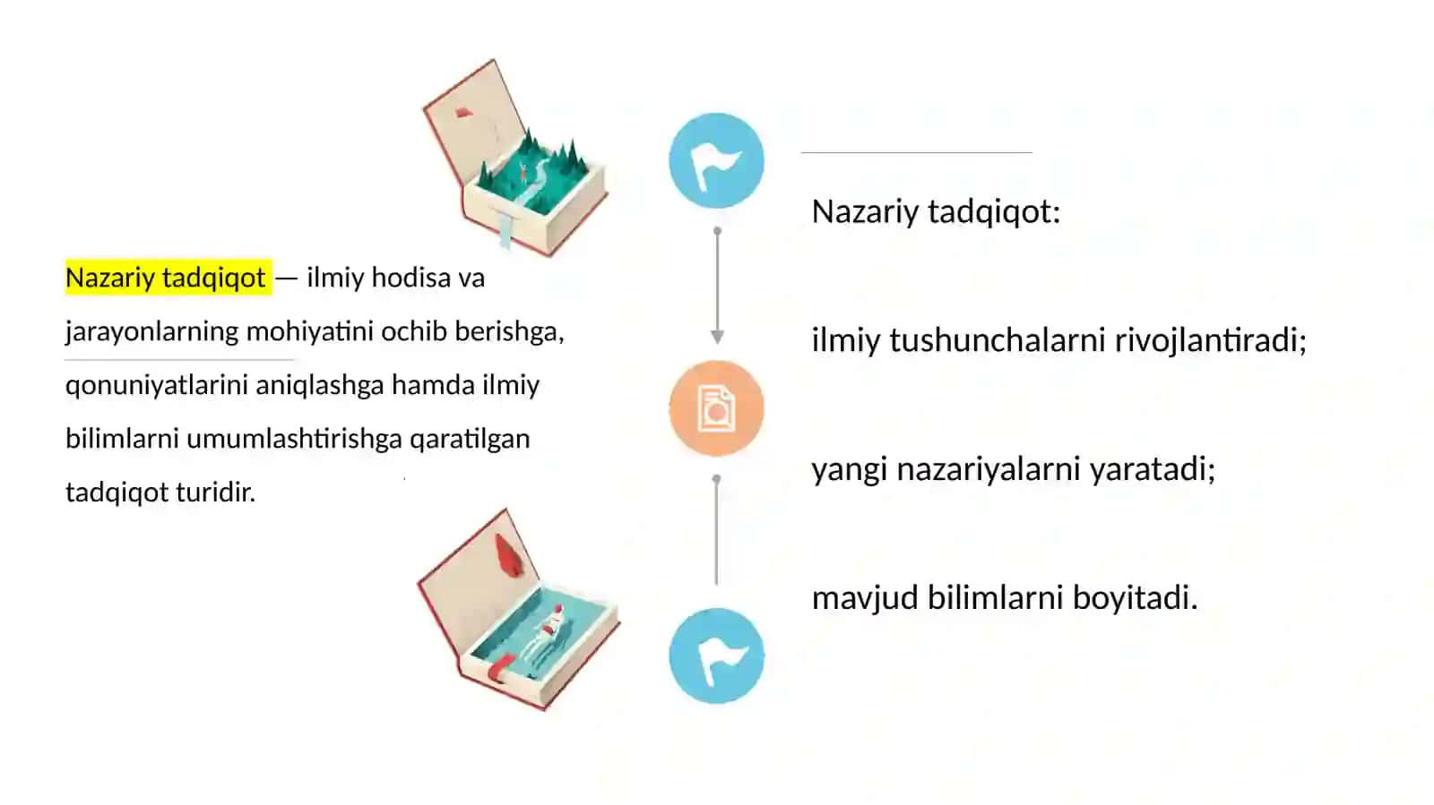 Nazariytadqiqot:xususiyati,maqsadivavazifalari 2