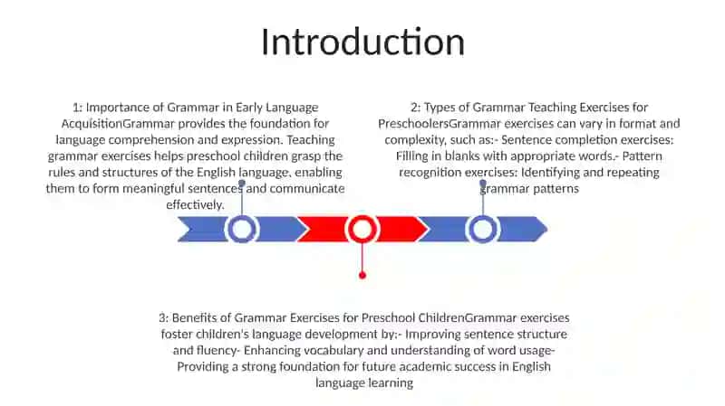 Analysis Of Grammar Teaching Exercises In Teaching English To Preschool Children 2
