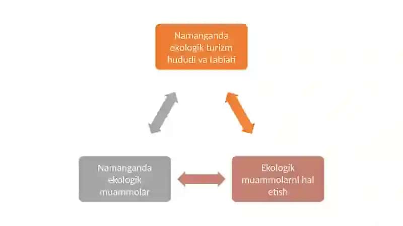 Namangan ekologik turizm 2