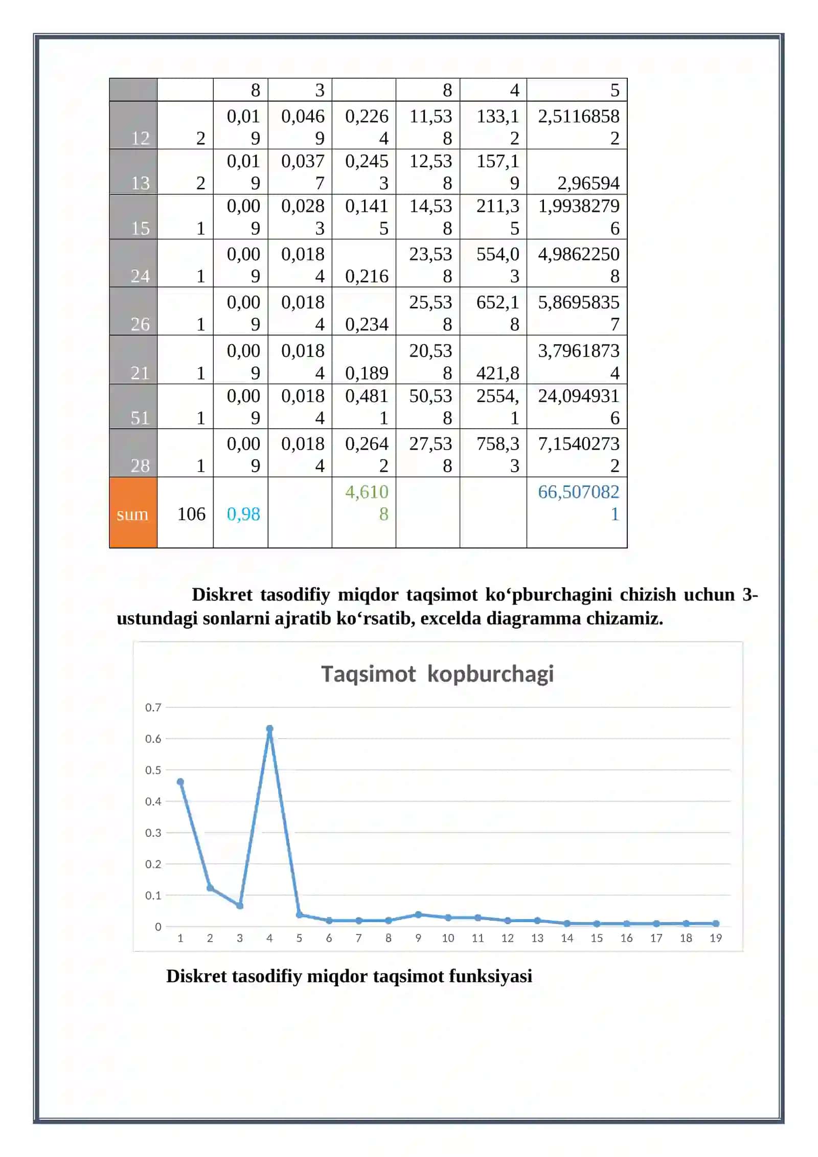 TANLANMANI BOSHLANG‘ICH STATISTIK TAHLILI 2