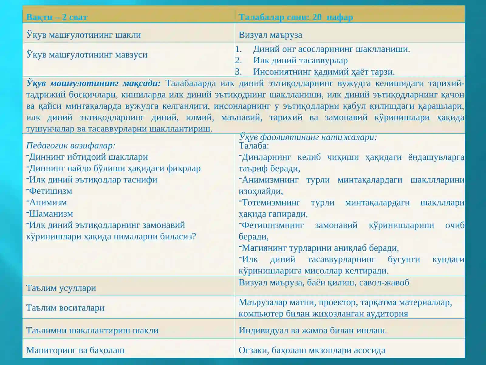 Диний онг асосларининг шаклланиши 2