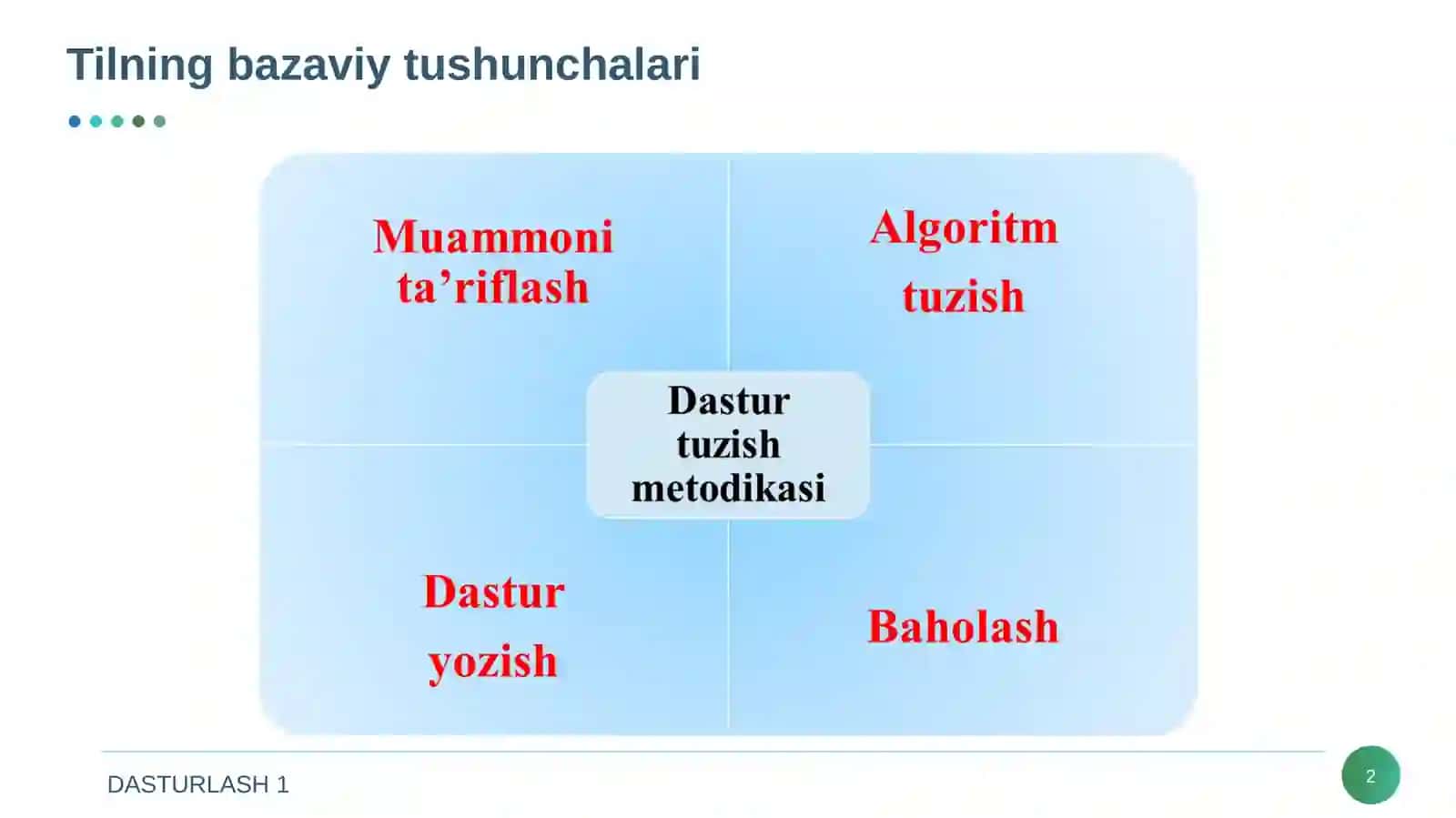 Ma’lumotlar, algoritmlar va ma’lumotlar tuzilmasi tushunchalari 2