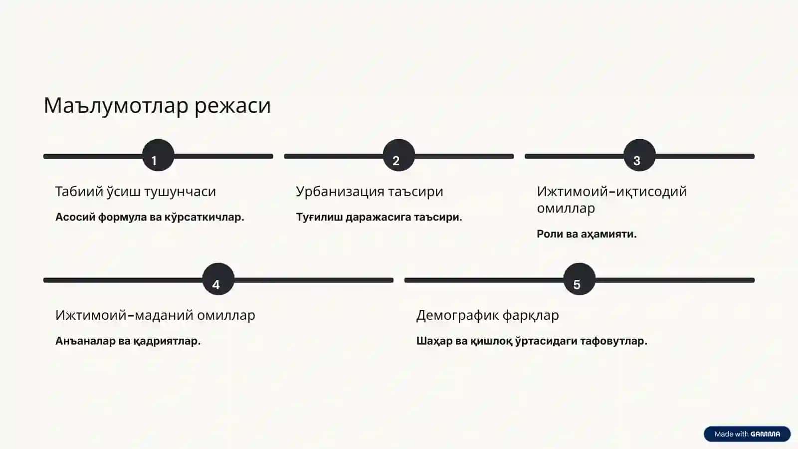 Табиий ўсиш тушунчаси 2