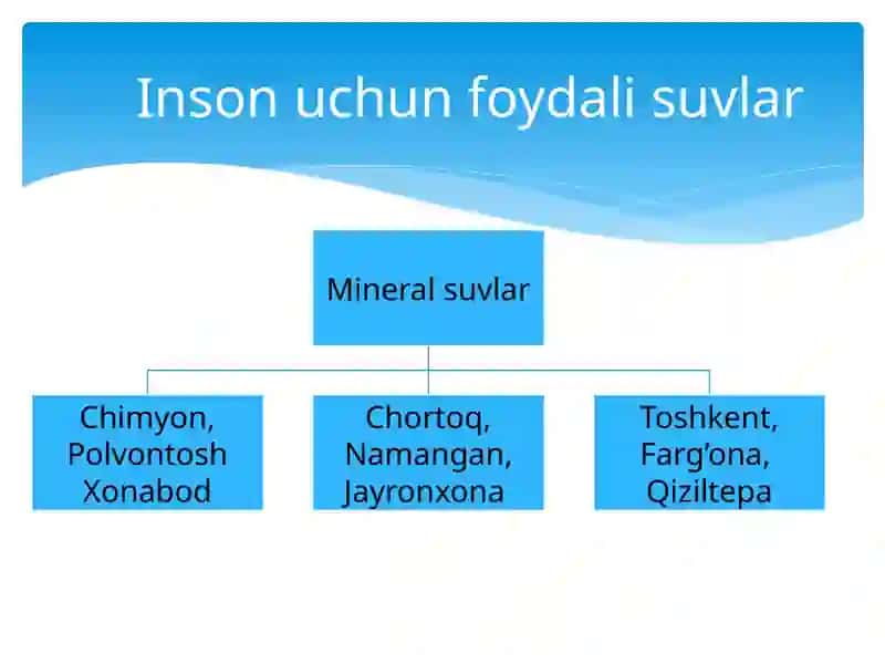 Insonuchun foydali suvlar 2