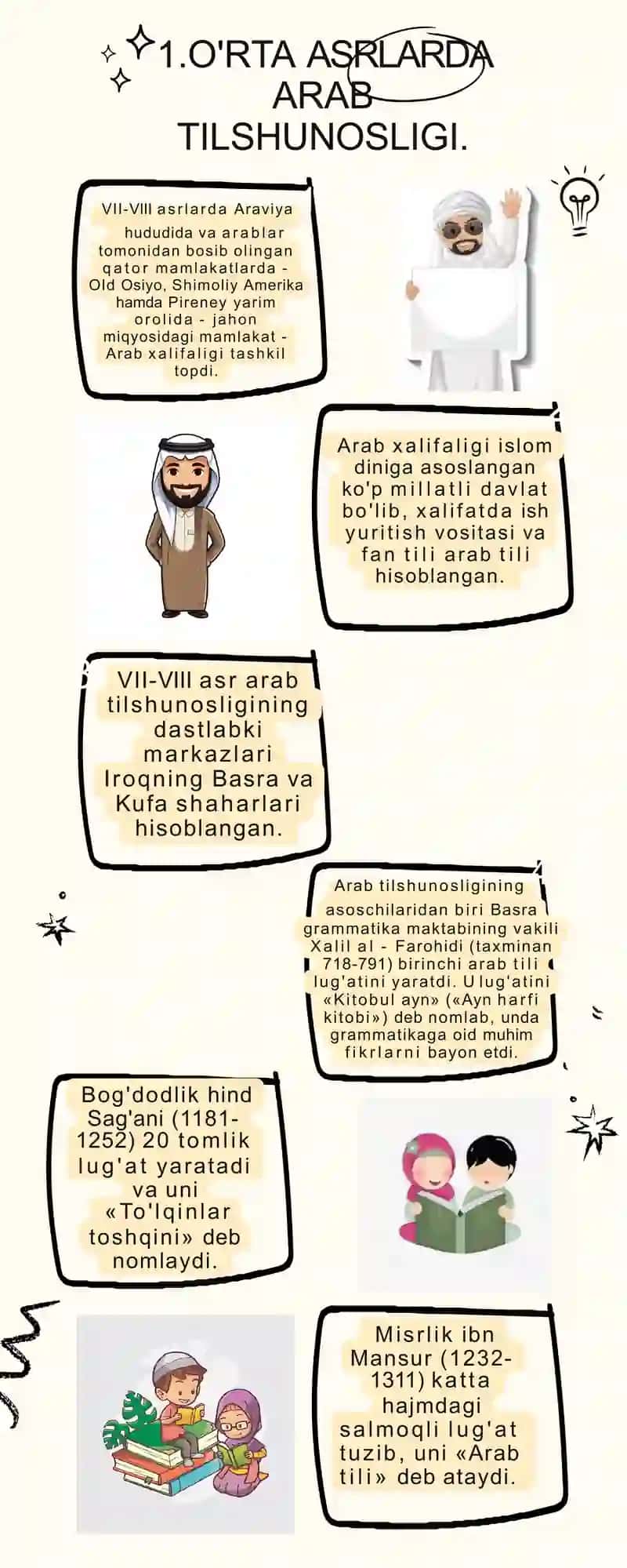 O‘RTA ASRLARDA ARAB VA O`RTA OSIYO TILSHUNOSLIGI 2