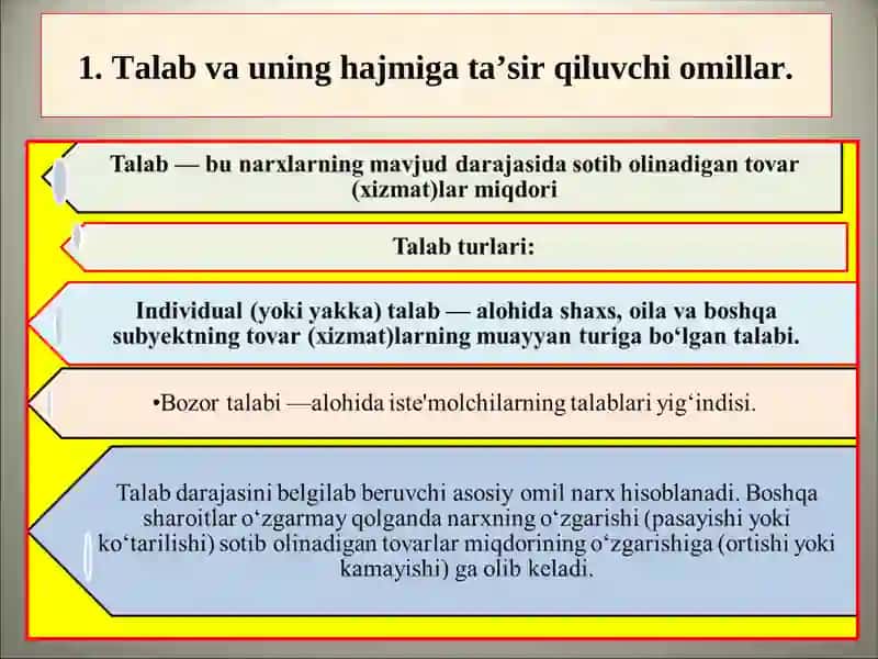 Talab,Taklif,Bozor muvozanati 2