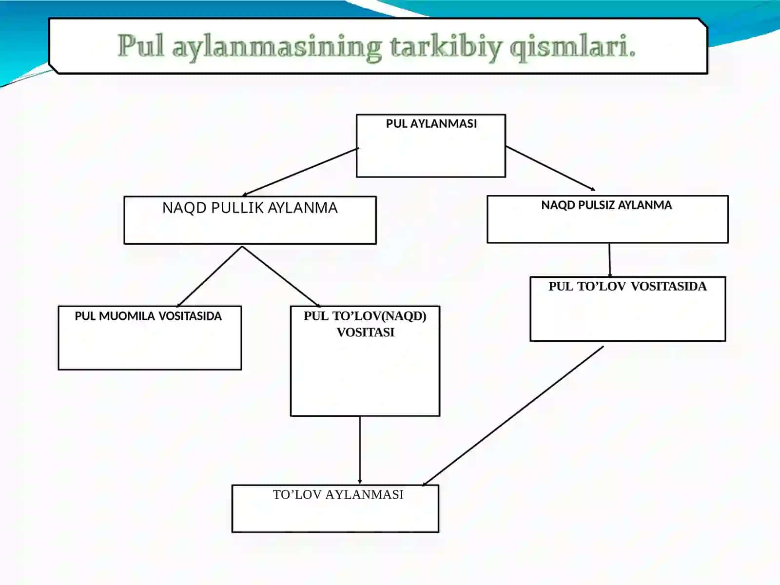 Naqd pulsiz hisob-kitob  operatsiyalari hisobi 2