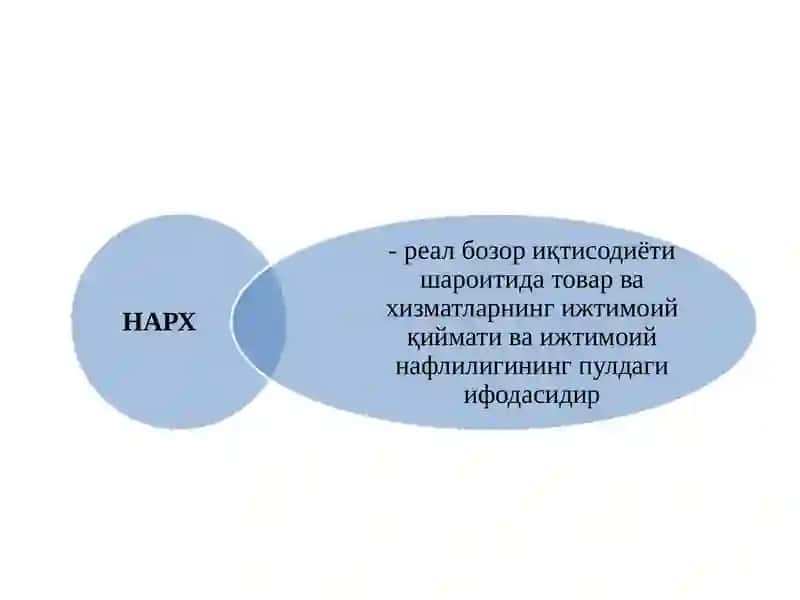 Нархгатаъсирқилувчи омиллар 2