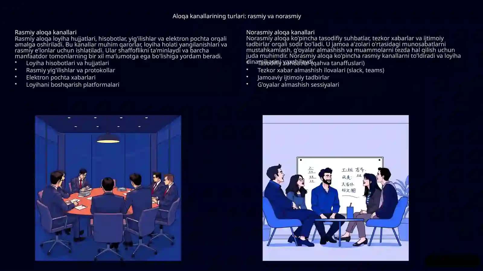 loyiha aloqa kanallari 2