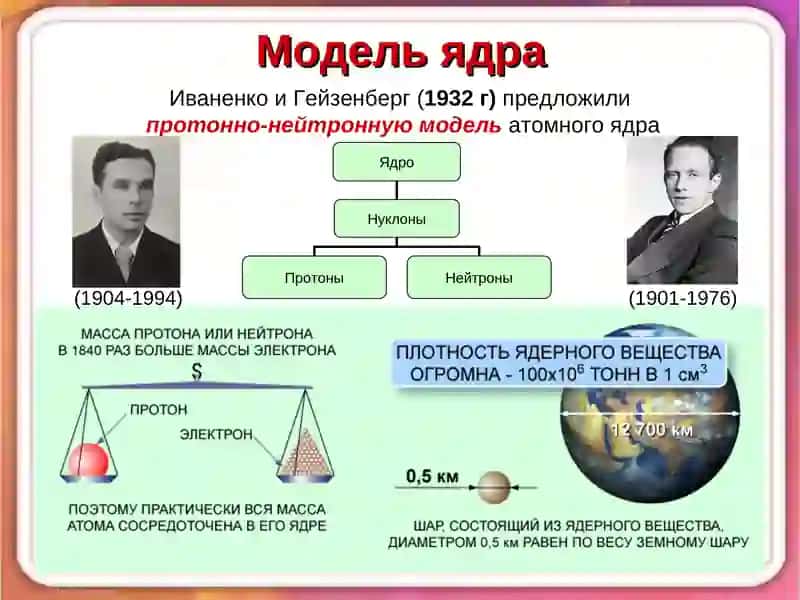 Модель ядра 2