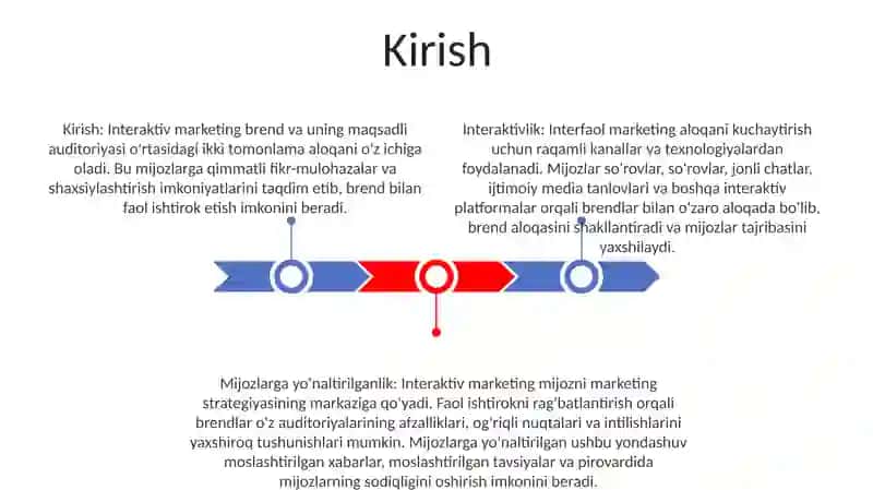 Interaktiv Marketing 2