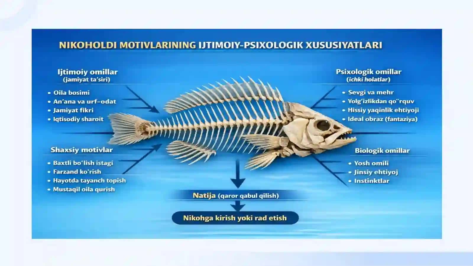 OILA PSIXOLOGIYASI 2