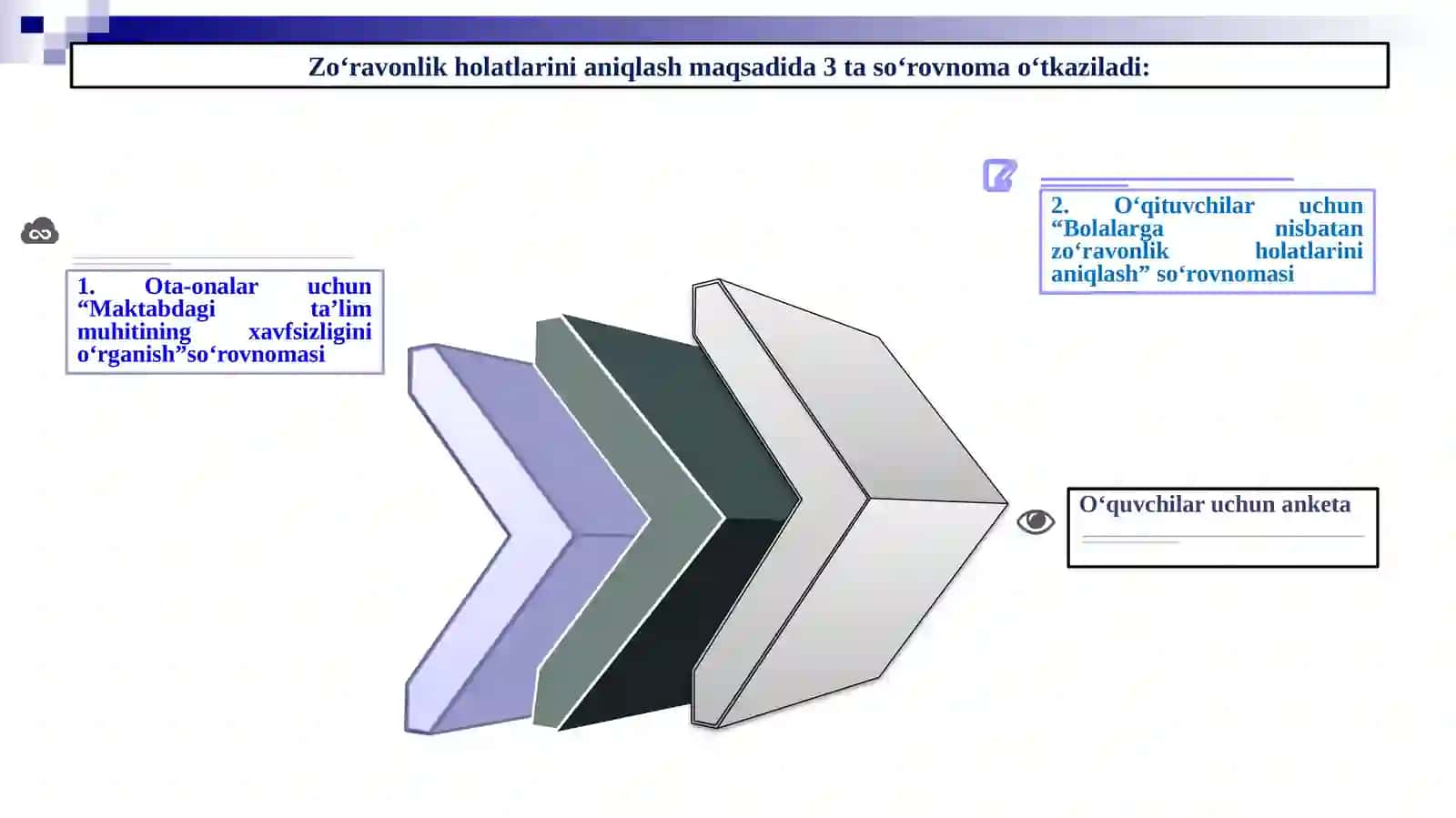 Zo‘ravonlikdanholimaktab 2