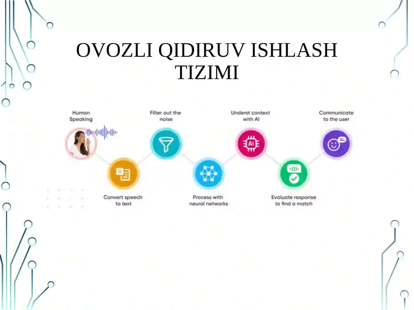 Ovozli qidiruv va ovozli yordamchilar 2