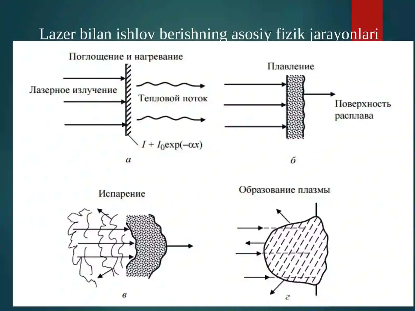 Lazer texnologiyalari 2